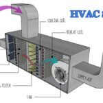 HVAC Systems