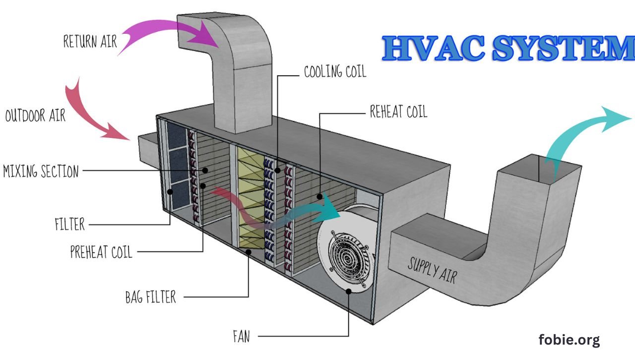 HVAC Systems