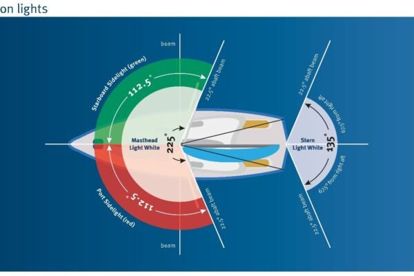 Hull Lights in Maritime Safety