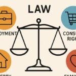 Protecting Your Rights